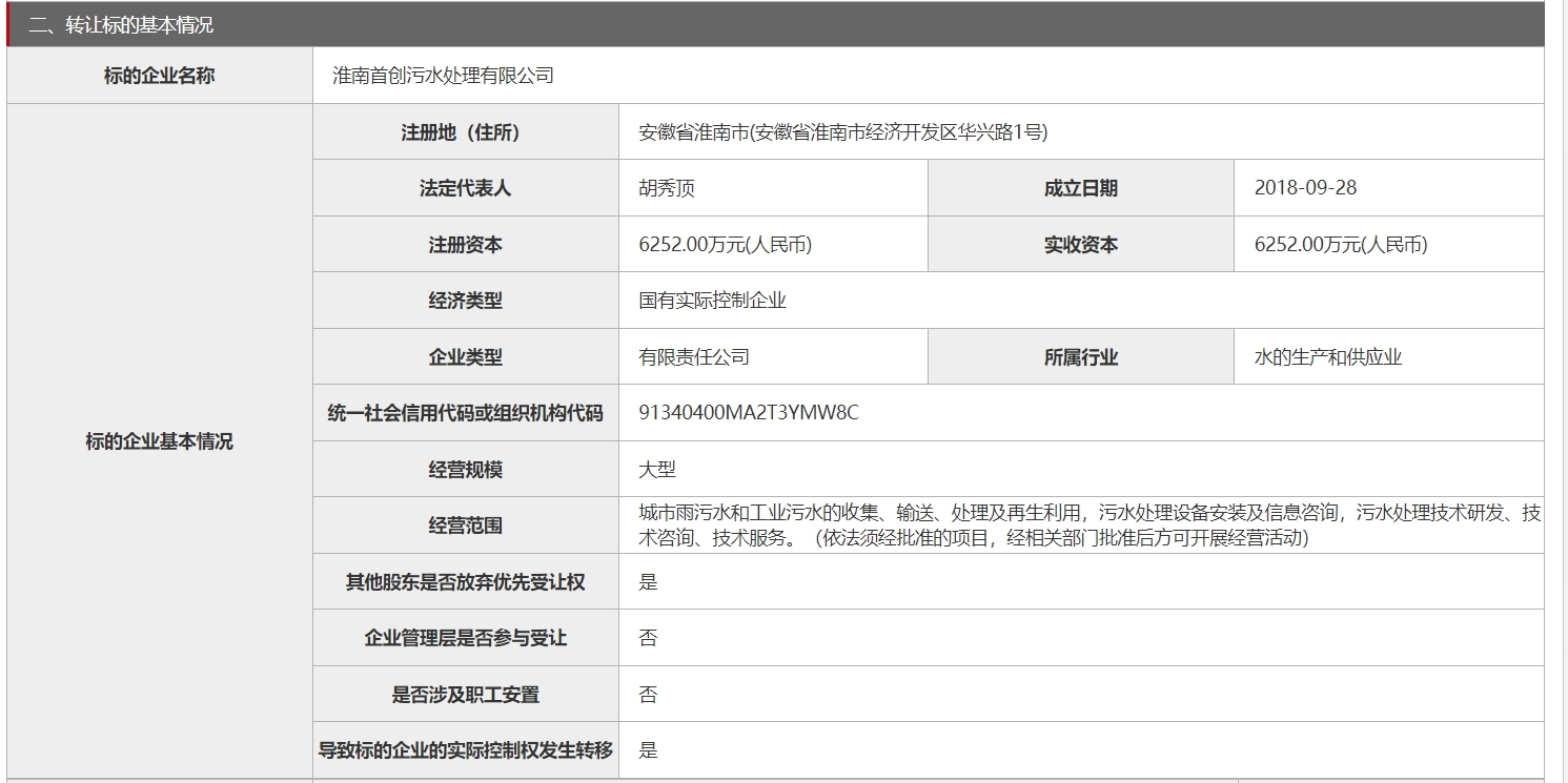 底价1.465亿元！淮南一国企100%股权挂牌转让