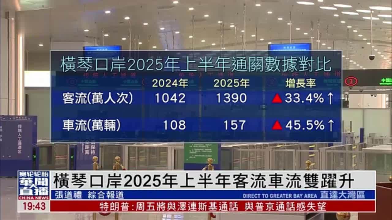 直达大湾区｜横琴口岸2025年上半年客流车流双跃升