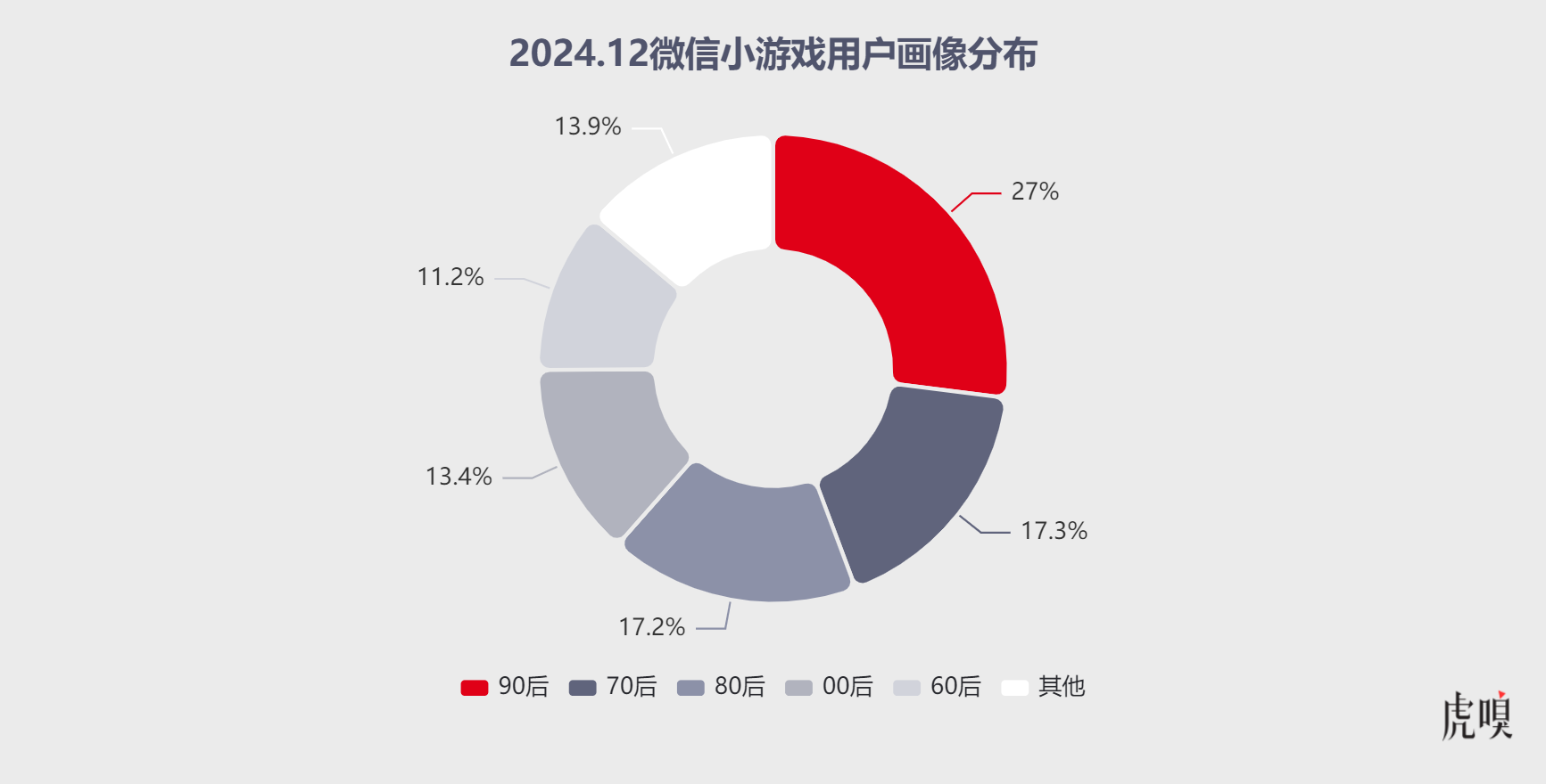 腾讯独大吃肉，字节追进喝汤