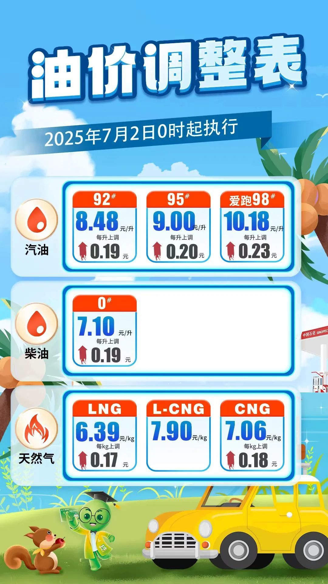 今晚，油价上调！_凤凰网