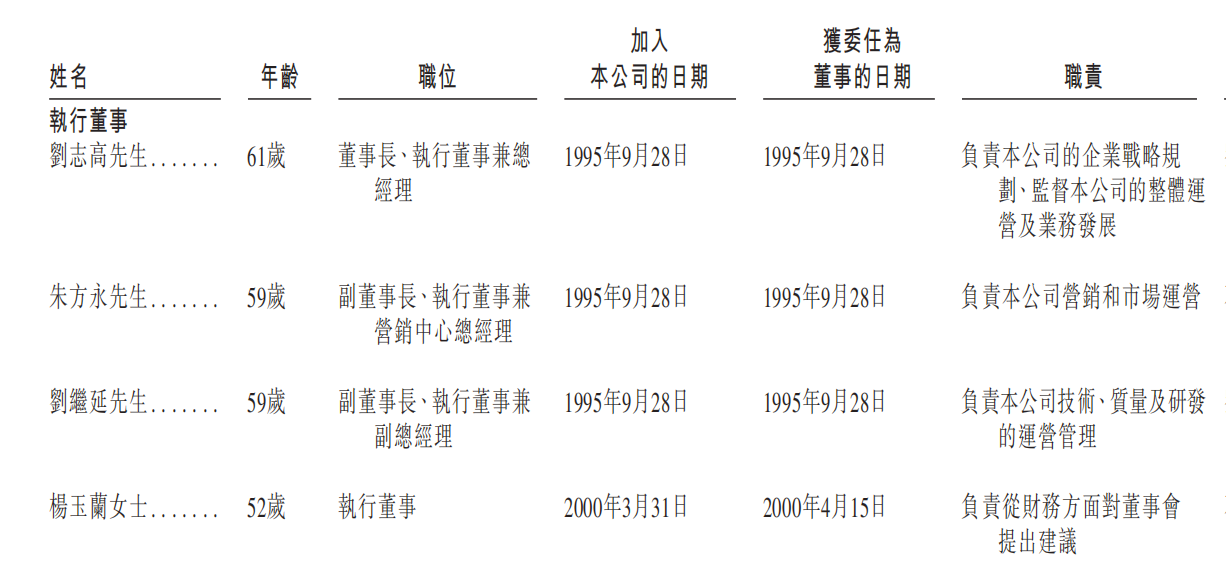 图片来源：齐云山食品申请资料截图
