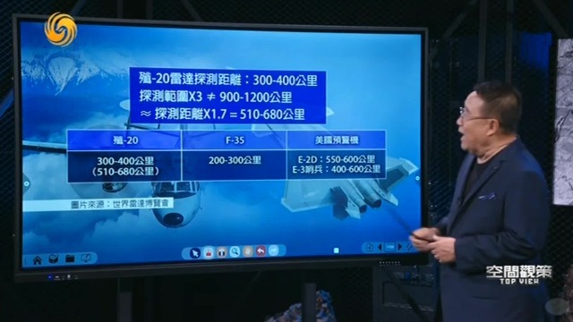 歼-20雷达探测距离突破1000公里？