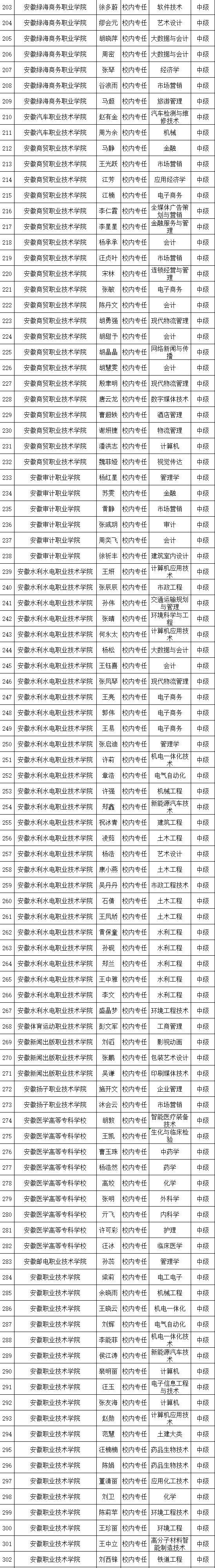 事关“双师型”教师认定！安徽省教育厅最新公示