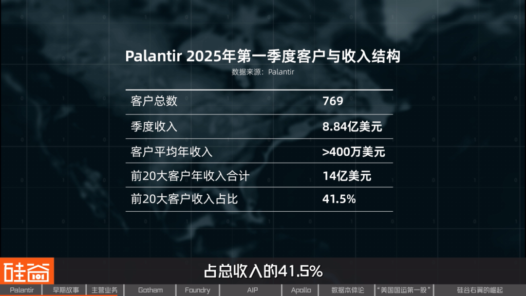从追缉本·拉登到AI战争,解密Palantir的崛起之路