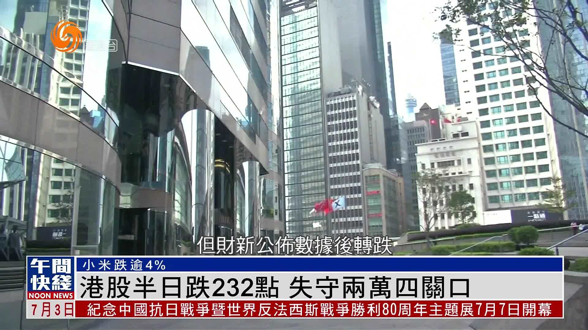 粤语报道｜港股半日跌232点 失守两万四关口