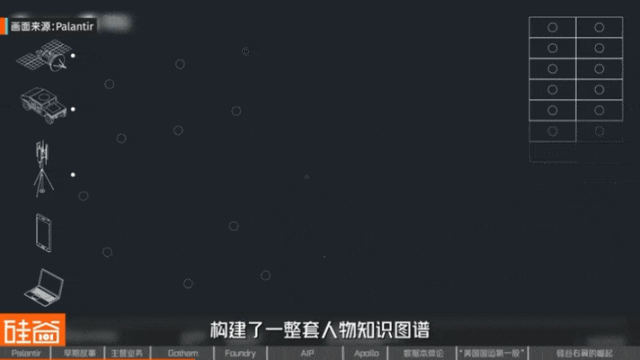 从追缉本·拉登到AI战争,解密Palantir的崛起之路