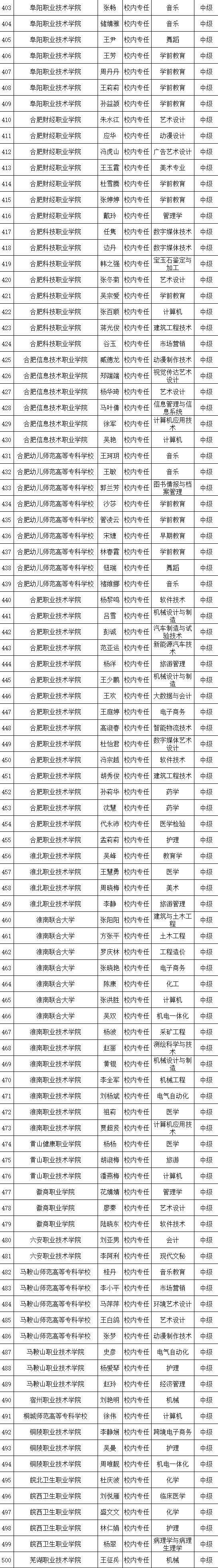 事关“双师型”教师认定！安徽省教育厅最新公示
