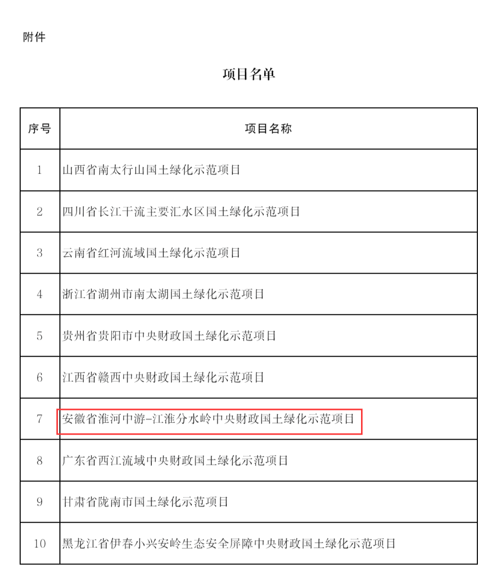 国家级试点，安徽省+1！计划总投资6.48亿元