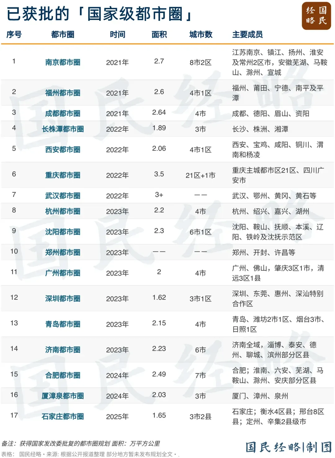 跨地铁市城市来中国可以吗_国内跨市地铁_