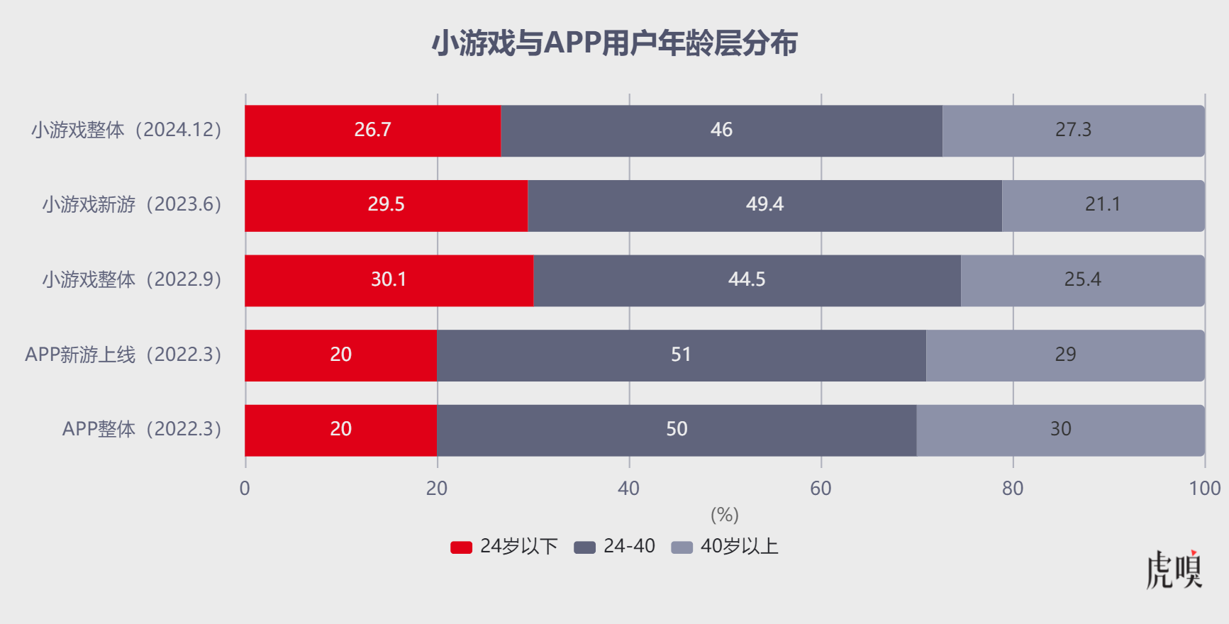腾讯独大吃肉，字节追进喝汤