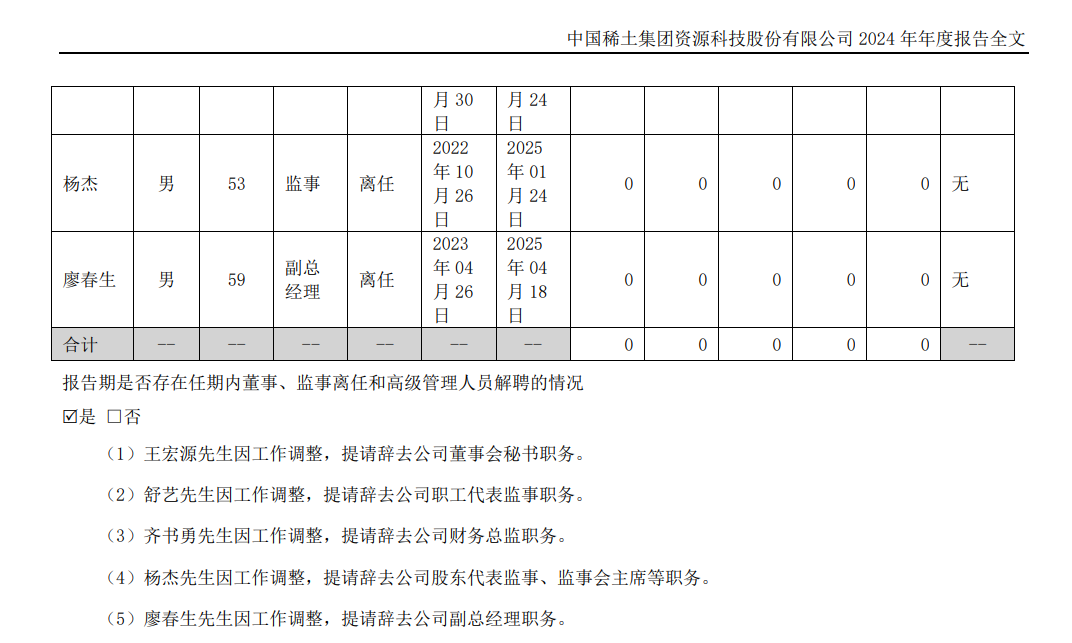 圖片來源：中國稀土2024年度報告