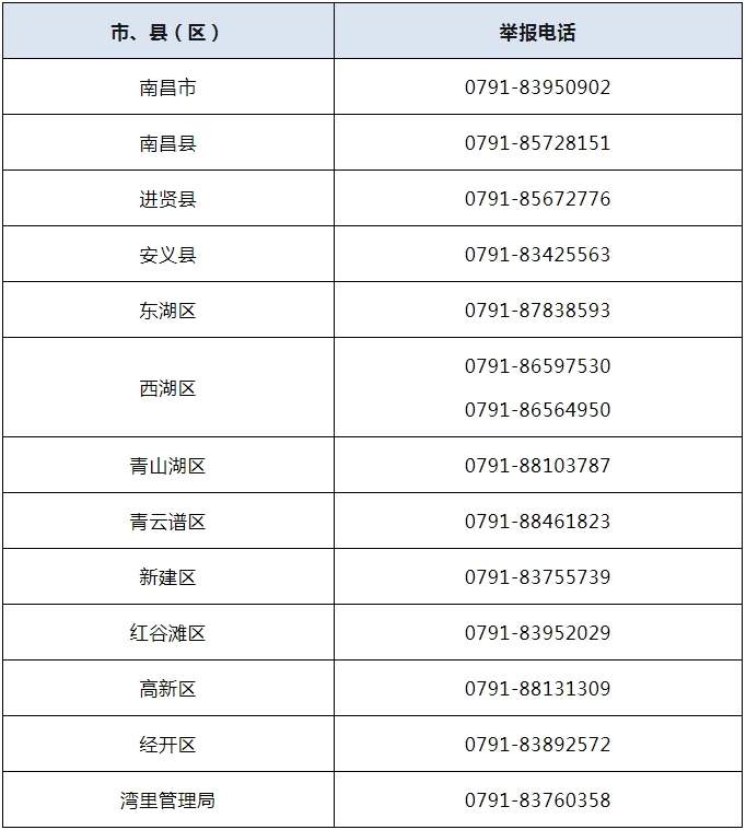 暑假期间不得违规补课！南昌公布投诉举报电话