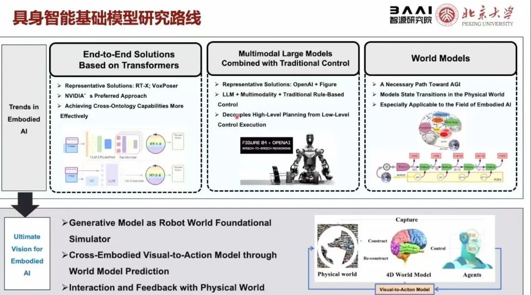 中国具身智能火热,不再简单追随马斯克