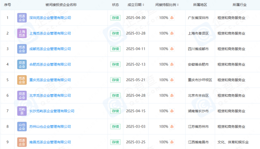 趁暑假库库撒钱的京东旅行,真的能行嘛?