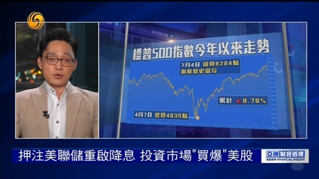 押注美联储重启降息，投资市场“买爆”美股，机构警告宏观经济风险