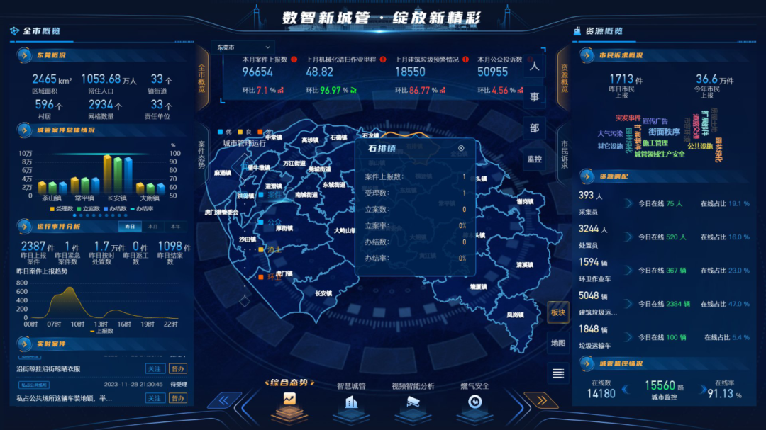 东莞市城市管理驾驶舱