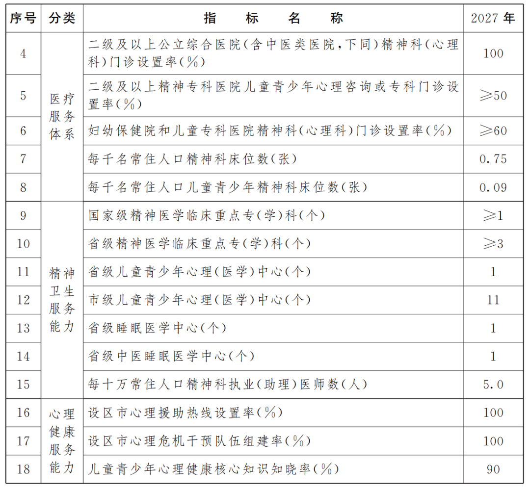 江西省政府最新印发！江西省儿童青少年心理健康促进行动方案
