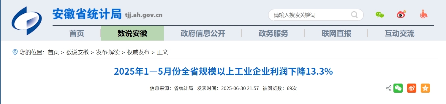 1—5月份安徽规模以上工业企业利润下降13.3%