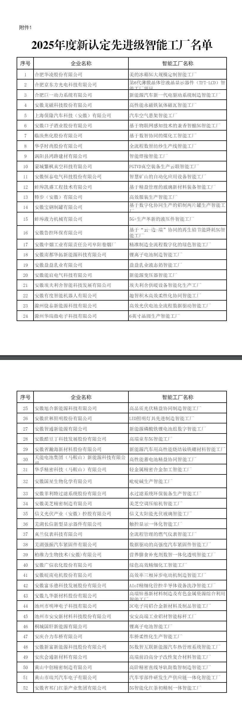 安徽省2025年度先进级智能工厂名单公示