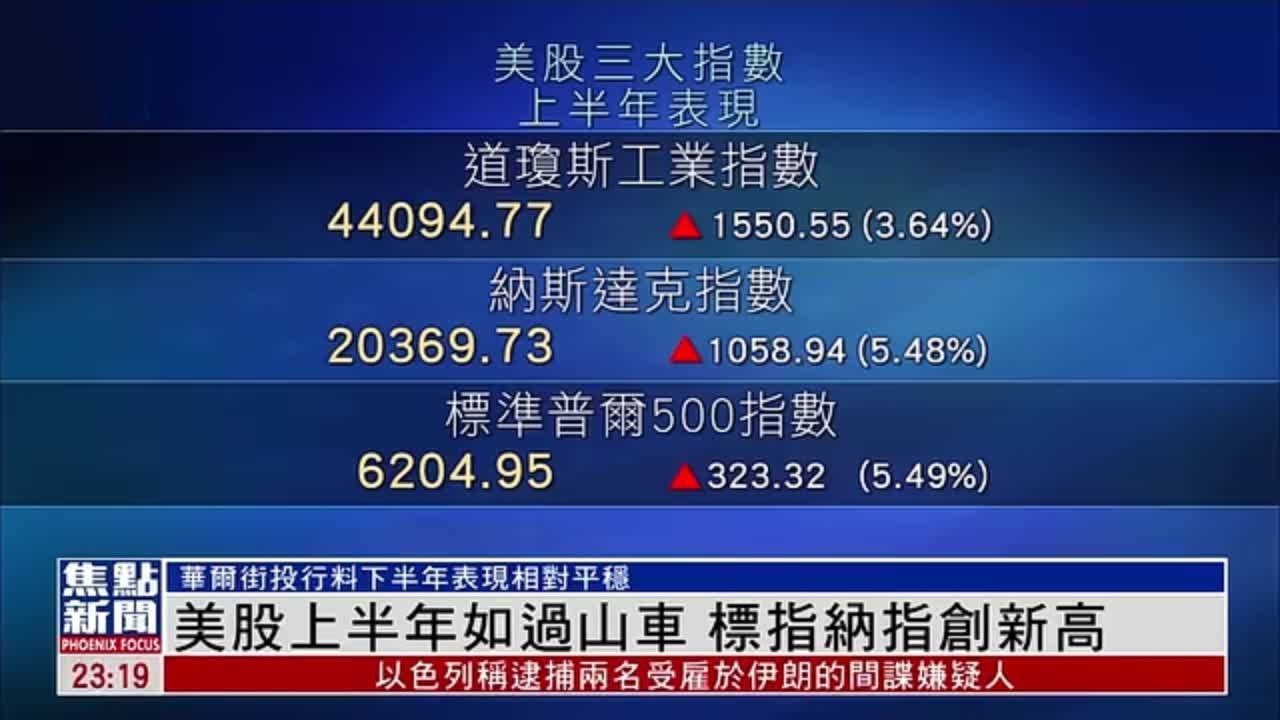 美股上半年如过山车 标指纳指创新高