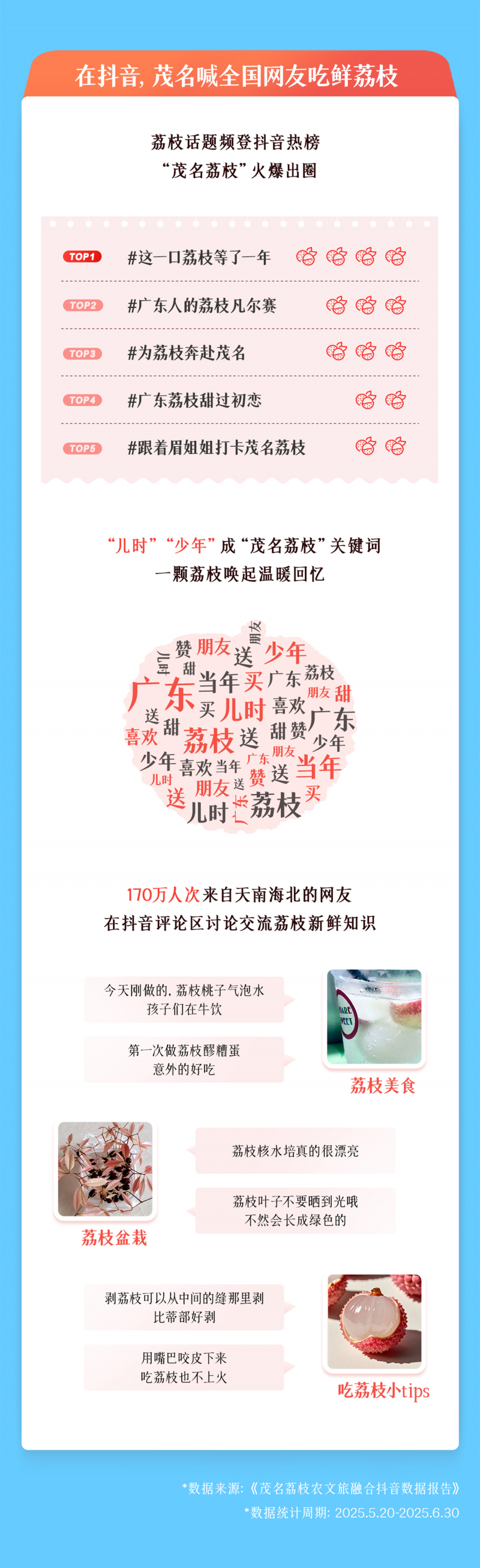 从“一颗荔枝”到“一个产业”，抖音助茂名探索农文旅融合新路径