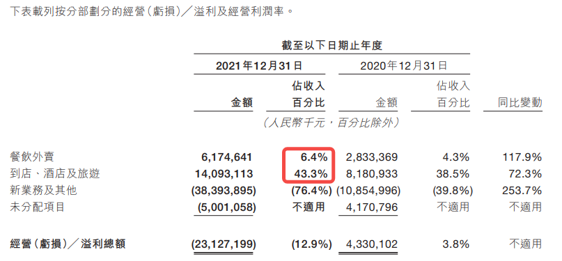 趁暑假库库撒钱的京东旅行,真的能行嘛?