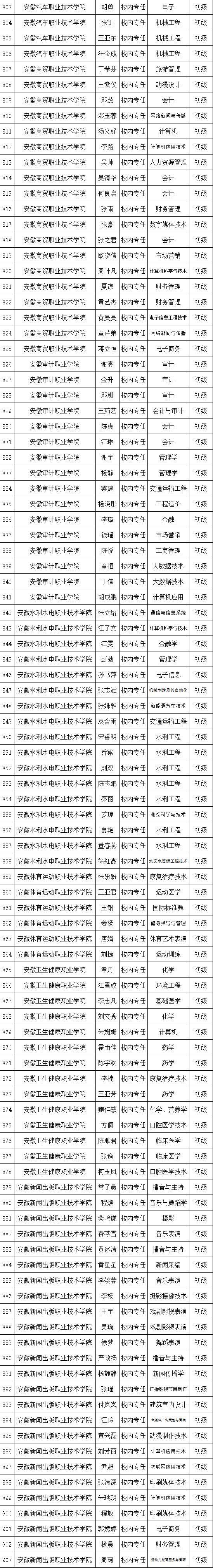事关“双师型”教师认定！安徽省教育厅最新公示