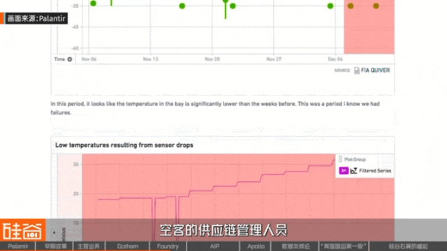 从追缉本·拉登到AI战争,解密Palantir的崛起之路