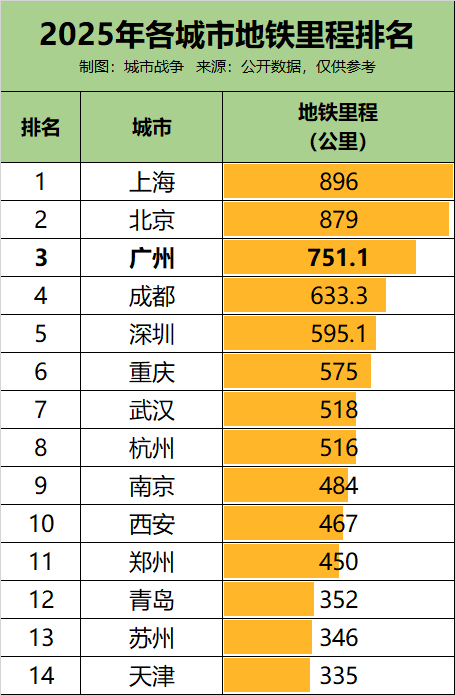 国内跨市地铁__跨地铁市城市来中国可以吗