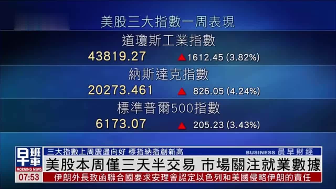 美股一周｜美股本周仅三天半交易 市场关注就业数据