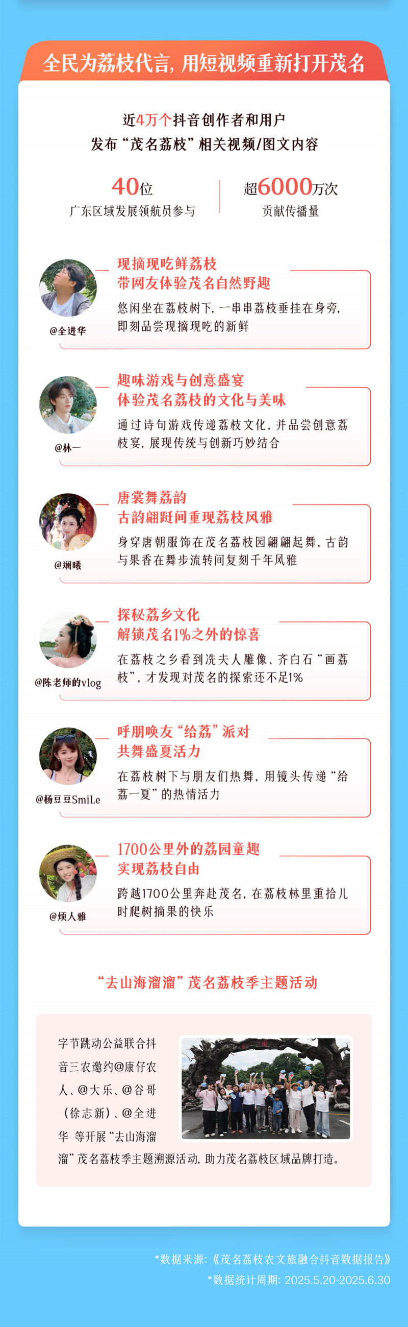 从“一颗荔枝”到“一个产业”，抖音助茂名探索农文旅融合新路径