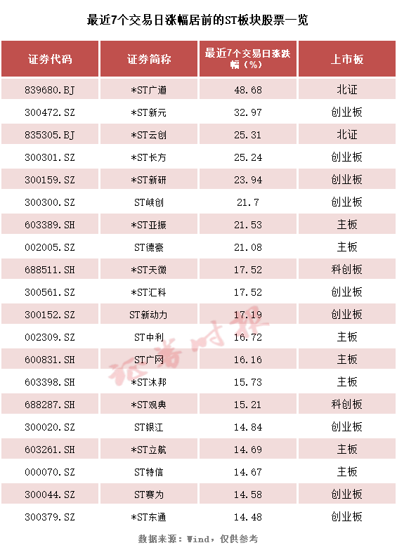 翻倍股特点__翻倍股票