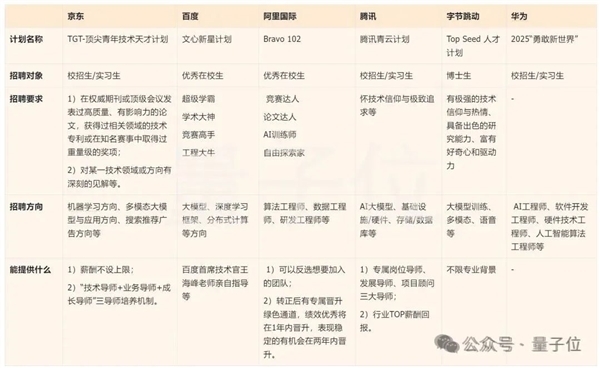 百万年薪遍地走 最高345万！Meta薪资接连曝光