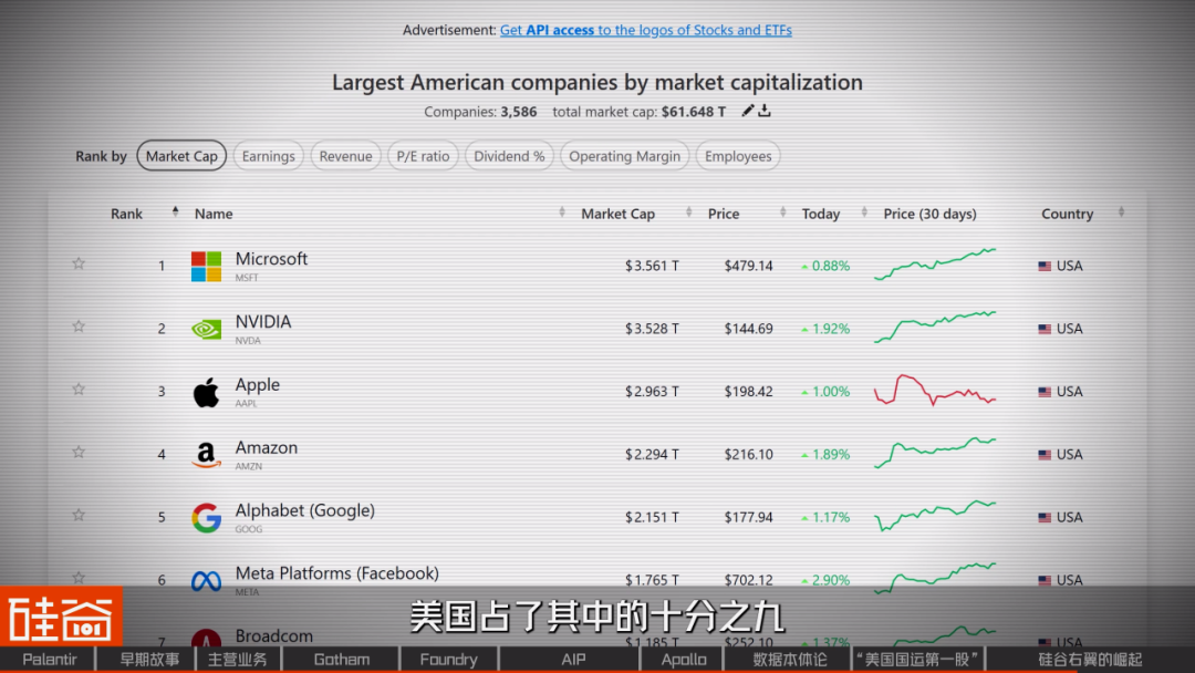 从追缉本·拉登到AI战争,解密Palantir的崛起之路