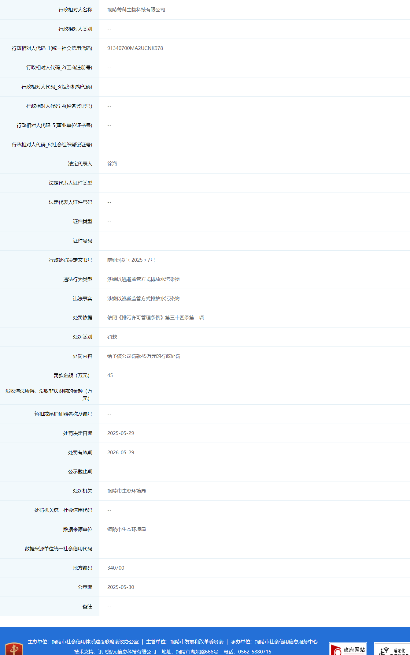 用自来水稀释污染物浓度的方式篡改监测数据 铜陵菁科生物被罚45万