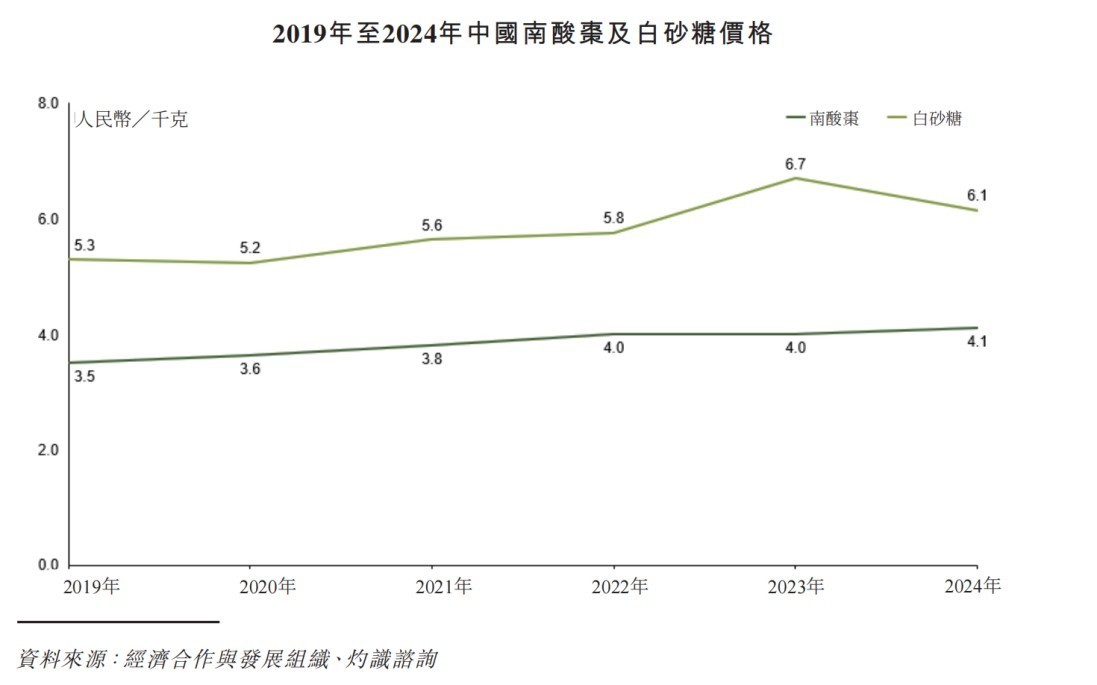 图片来源：齐云山食品申请资料截图