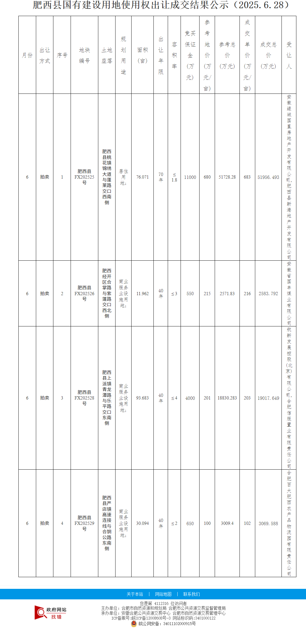 合肥14宗地块揽金58.52亿元 华润、中海联合体等竞得多地