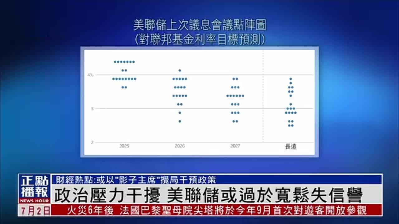 财经热点｜政治压力干扰 美联储或过于宽松失信誉
