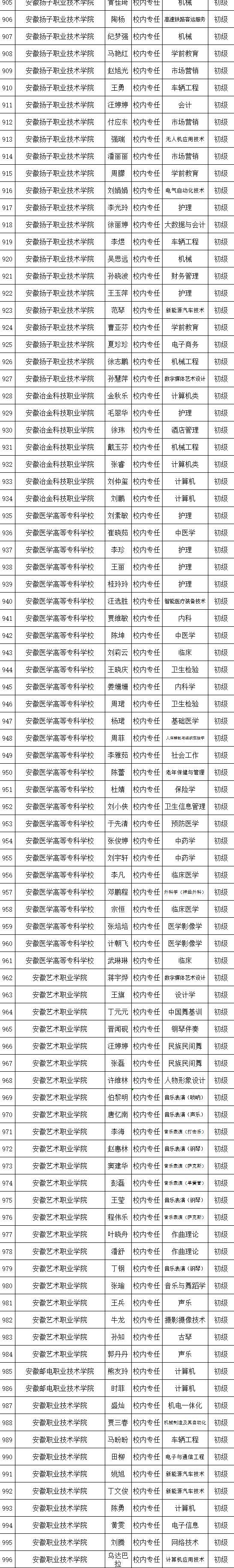 事关“双师型”教师认定！安徽省教育厅最新公示