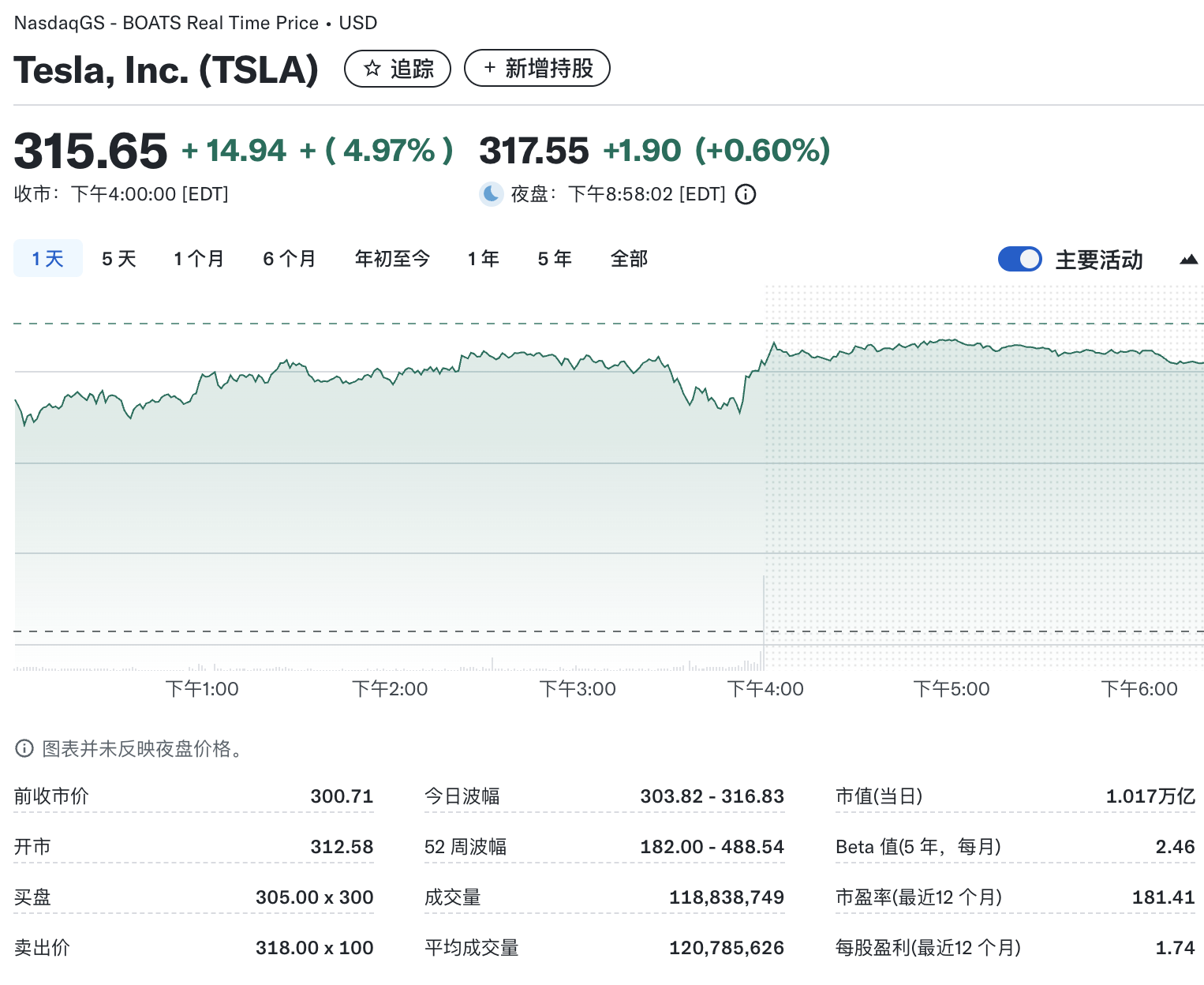 特斯拉Q2销量创史上最大滑坡,为何华尔街一点不慌?
