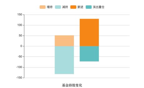 高奢古法黄金饰品走红！老铺黄金股价飙升，