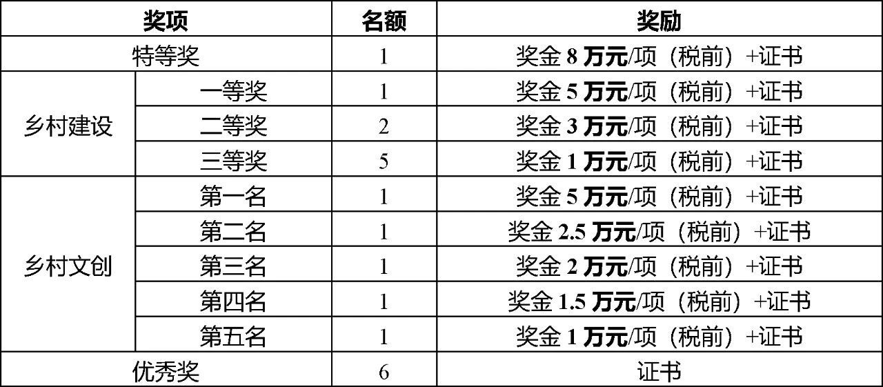 南澳县“乡村运营师”大赛(第二届)预公告——乡村文旅文创设计大赛