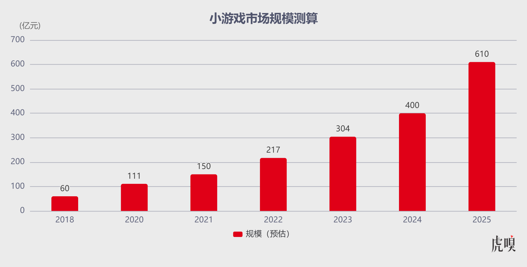 腾讯独大吃肉，字节追进喝汤