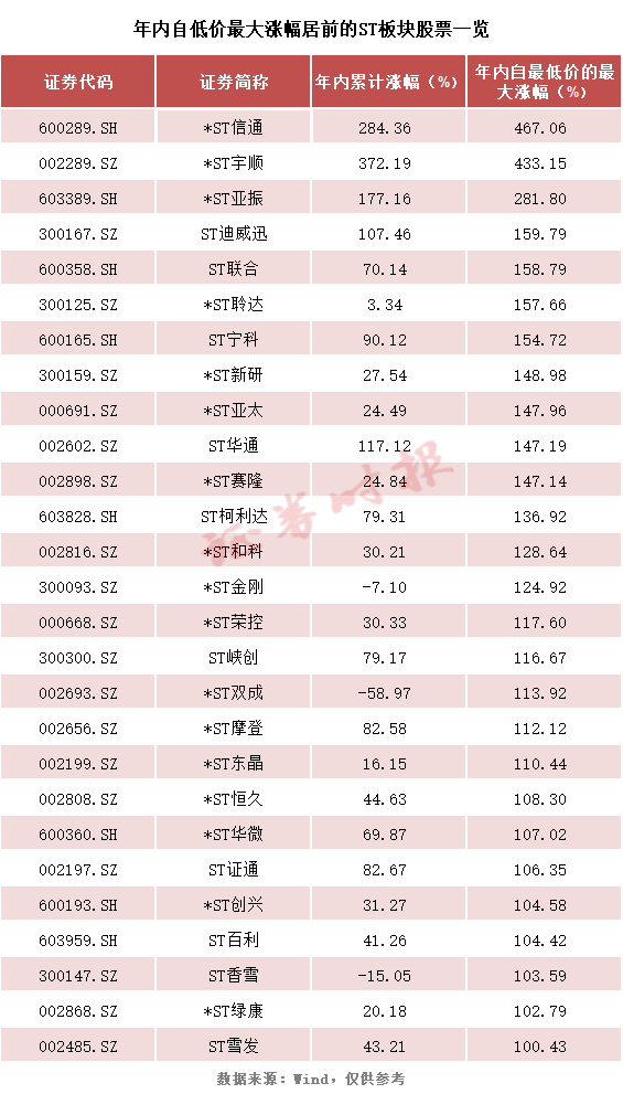 翻倍股特点_翻倍股票_