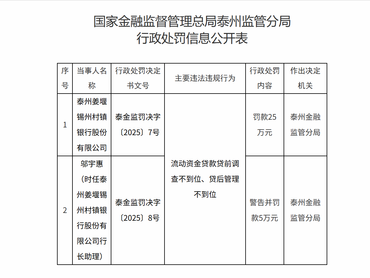 图片来源：国家金融监督管理总局江苏监管局官网