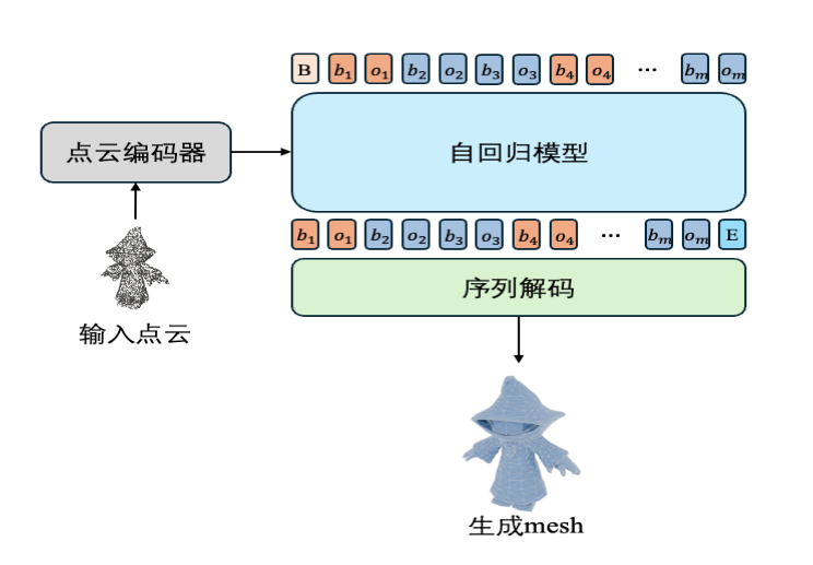 腾讯混元3D再升级,推出业界首个美术级3D生成大模型
