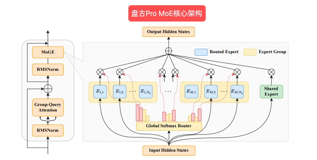 华为盘古到底有没有抄袭阿里Qwen?看完这篇技术分析你就知道了