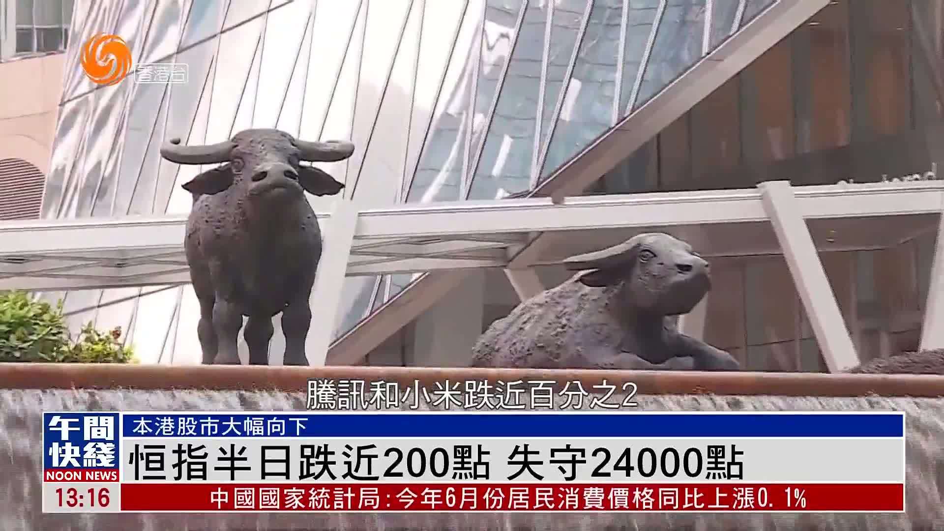 粤语报道｜恒指半日跌近200点 失守24000点