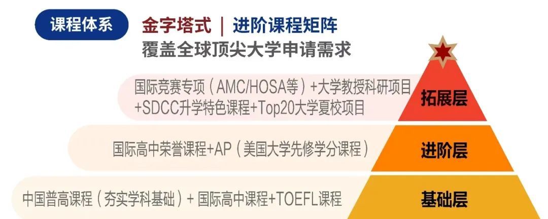 ❁ 五十八中教育集团“精细化管理模式”&times;创新精神