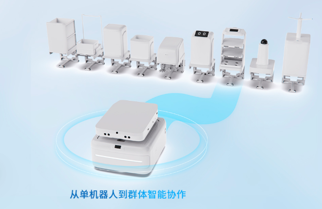 云迹科技机器人产品